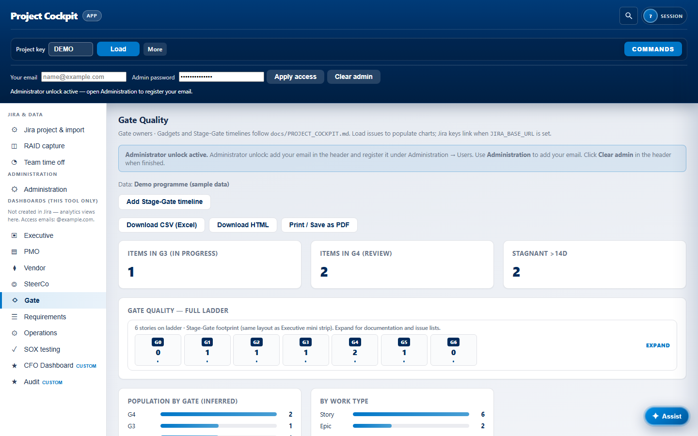 Gate quality dashboard with G0–G6 ladder