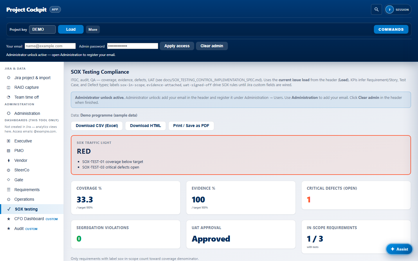 SOX testing compliance dashboard